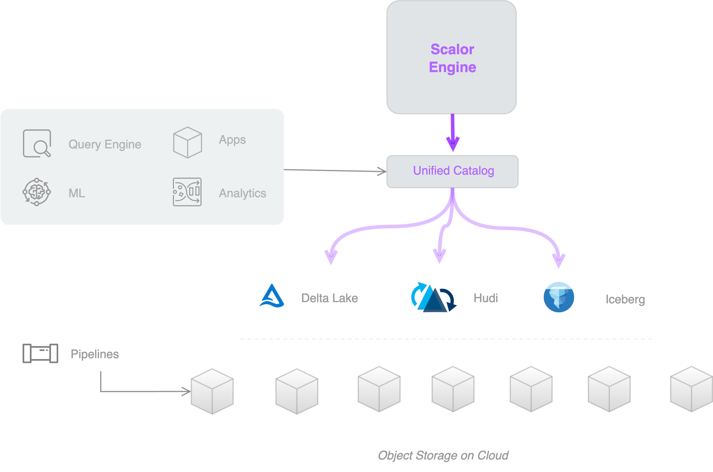 Lakehouse Cost Comparison